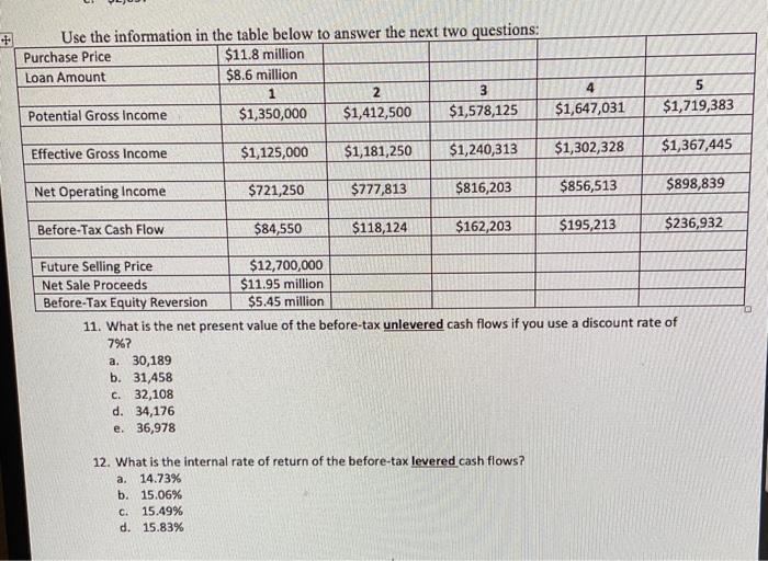Solved 11. What is the net present value of the before-tax | Chegg.com
