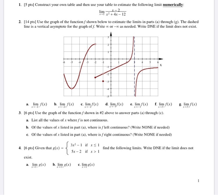 Solved this is the beginning of calculus 1. i am struggling | Chegg.com