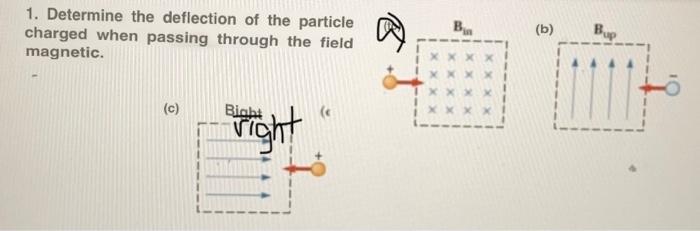 Solved 1. Determine the deflection of the particle charged | Chegg.com