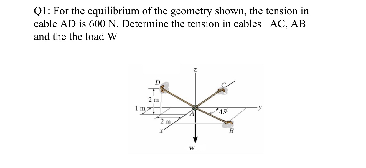 Solved Q1: For the equilibrium of the geometry shown, the | Chegg.com