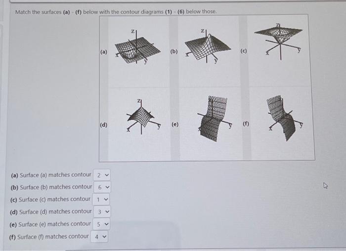 Solved match the surfaces (a)-(f) below with the contour | Chegg.com