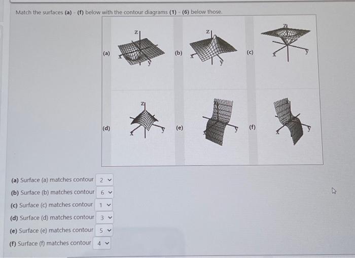 Solved Match The Surfaces (a)-(f) Below With The Contour | Chegg.com