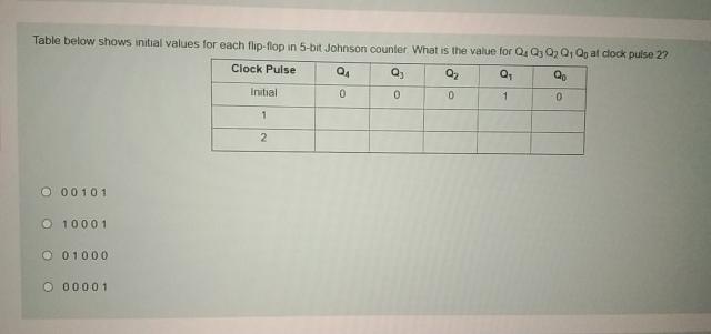 Solved A mod 4 and mod 10 counters are cascaded Determine | Chegg.com