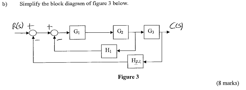 Solved This is a Control System questionb) ﻿Simplify the | Chegg.com