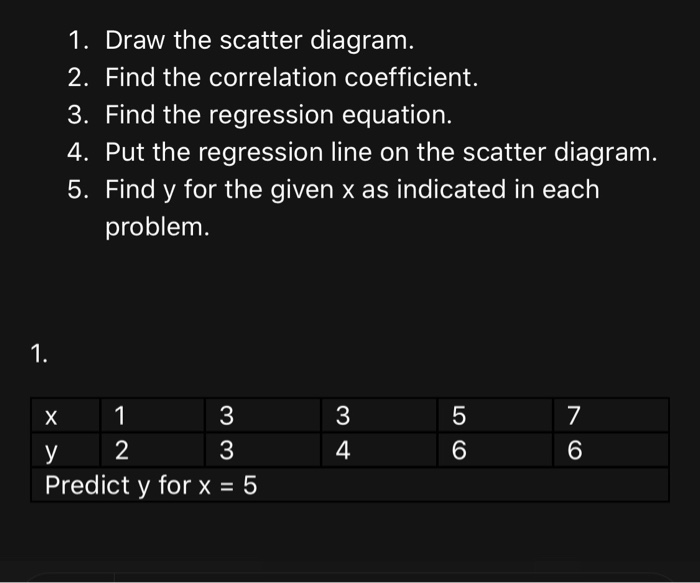Solved 1. Draw the scatter diagram. 2. Find the correlation | Chegg.com
