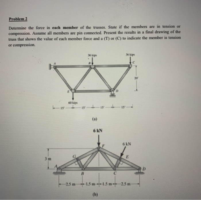 Solved Problem 2 Determine The Force In Each Member Of The | Chegg.com