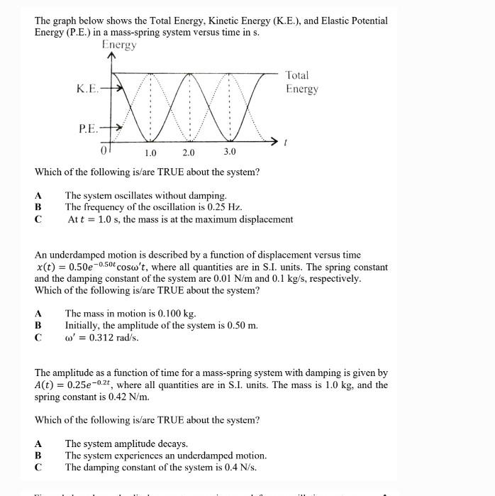 Solved The graph below shows the Total Energy, Kinetic | Chegg.com
