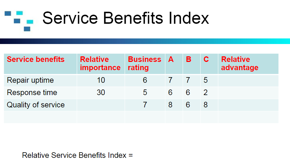 Service Index Service Benefits Index\table[[Service | Chegg.com