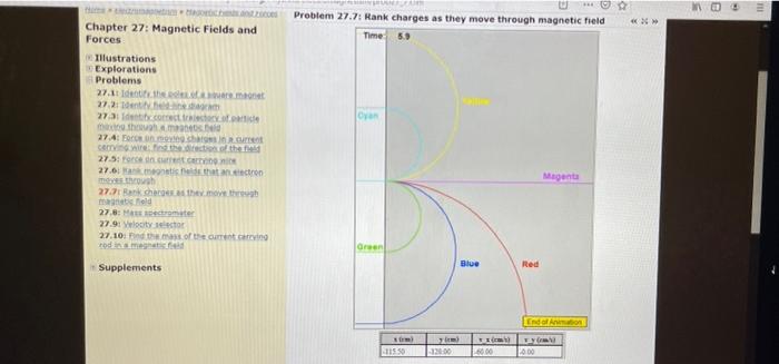 Solved 2.1 Activity: The Effect of Charge on the Path of a | Chegg.com