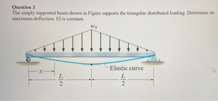 Solved Question 3 The simply supported beam shown in Figure | Chegg.com
