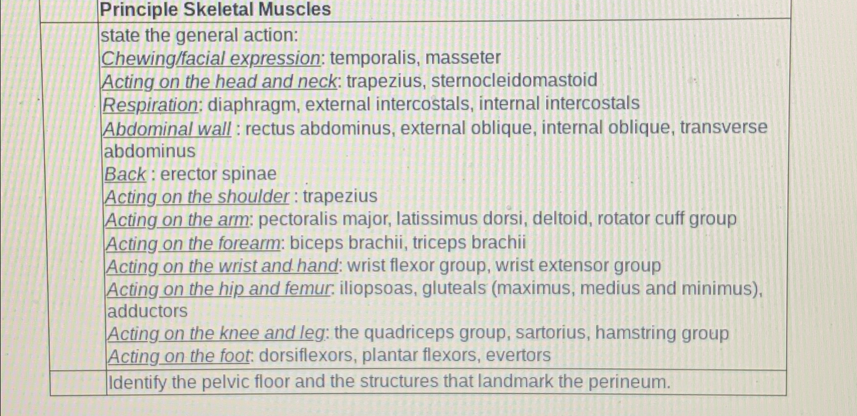 Solved Skeletal Muscles please answer all | Chegg.com