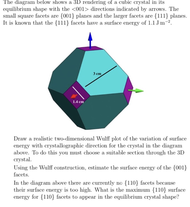 The Diagram Below Shows A 3D Rendering Of A Cubic Chegg the-diagram-below-shows-a-3d-rendering-of-a-cubic-chegg