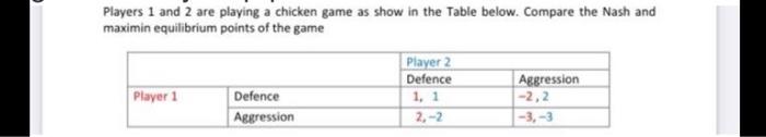 Solved Players 1 and 2 are playing a chicken game as show in | Chegg.com