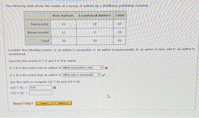 Solved The following table shows the results of a survey of | Chegg.com