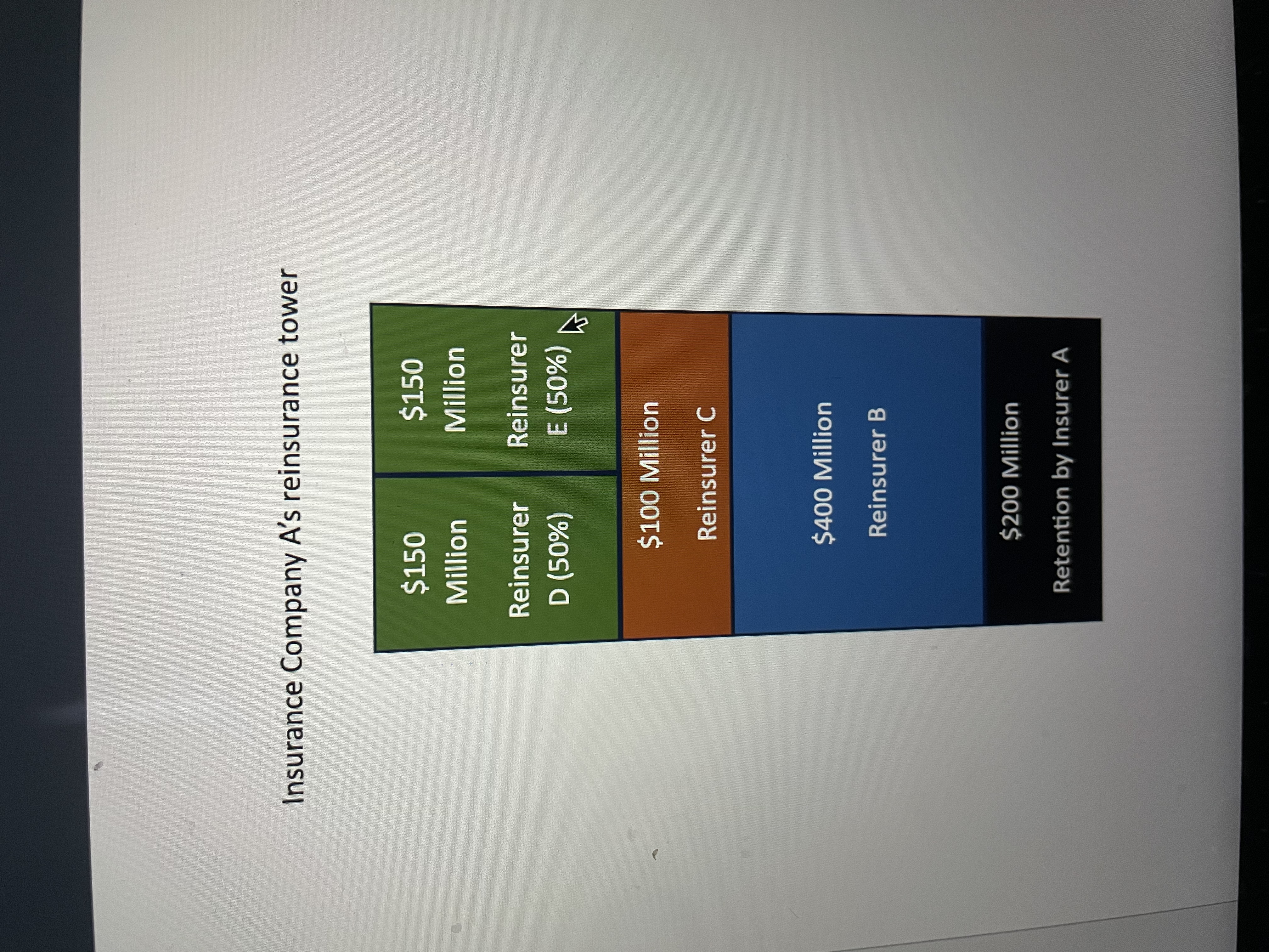 reinsurance-1.tower.pdfRefer to the pdf document | Chegg.com