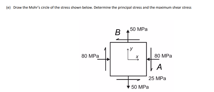 Solved (e) ﻿Draw the Mohr's circle of the stress shown | Chegg.com