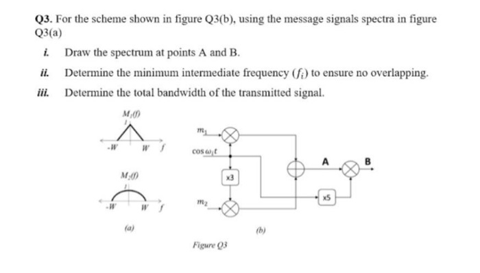 Solved the subject is communicatiom system I want it in less | Chegg.com