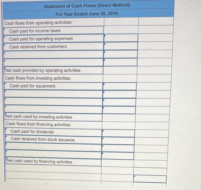 Solved Use The Following Financial Statements And Additional | Chegg.com