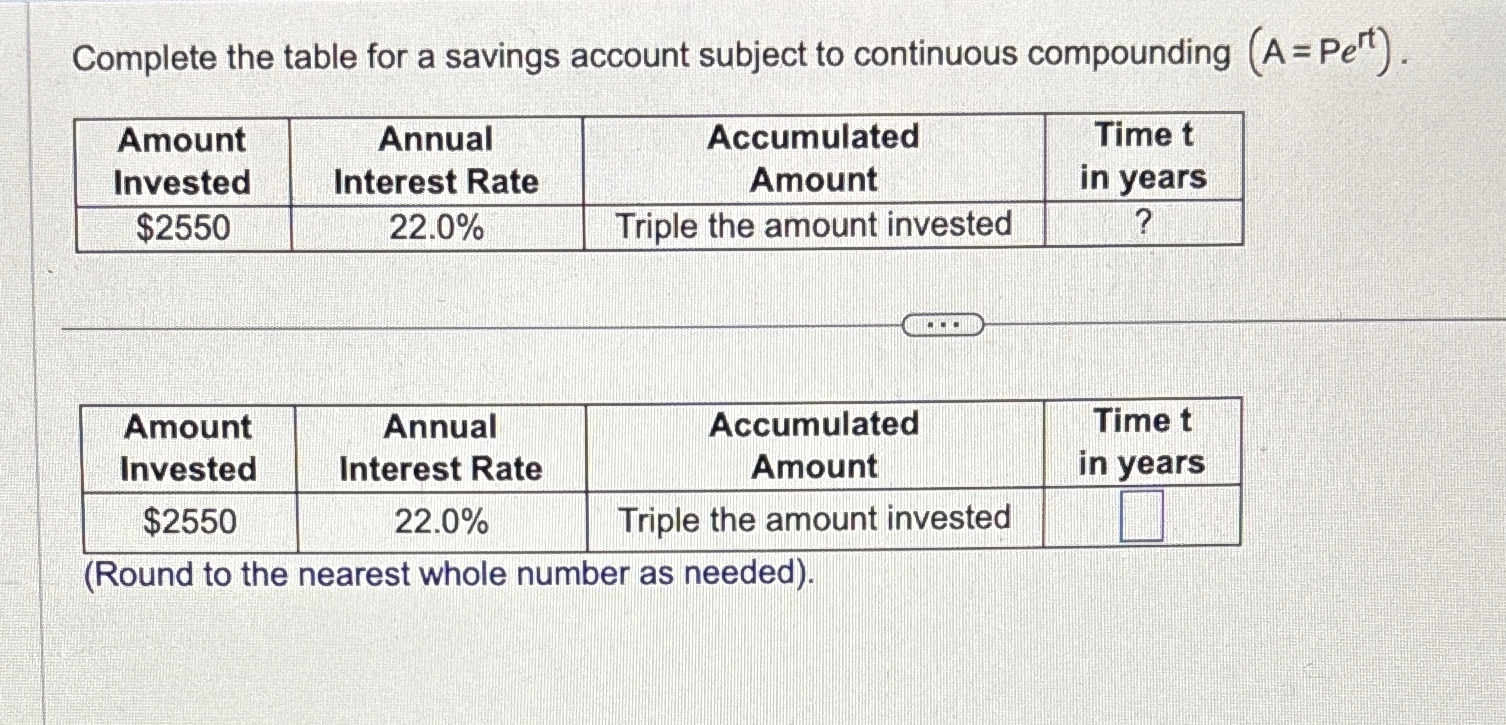 Complete the table for a savings account subject to | Chegg.com