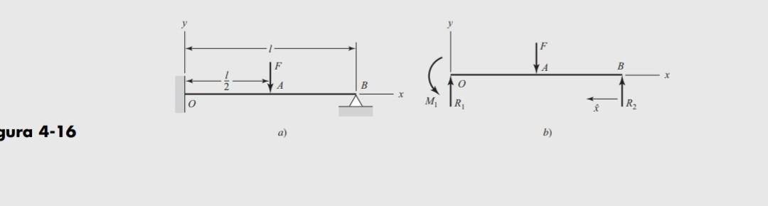 Solved How are the Reactions R1 and R2 of the Beam found in | Chegg.com