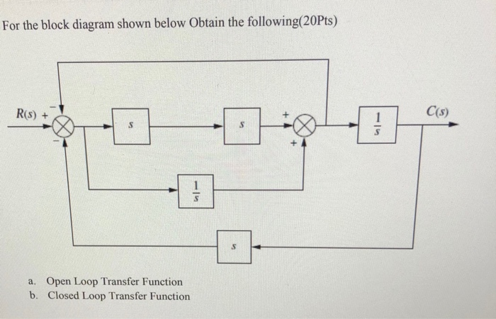 Solved For the block diagram shown below Obtain the | Chegg.com