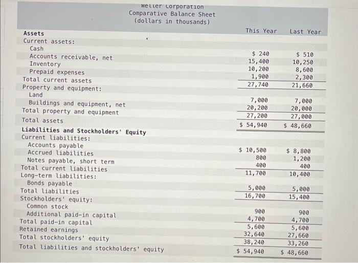 Solved Required: Compute the following financial data for | Chegg.com