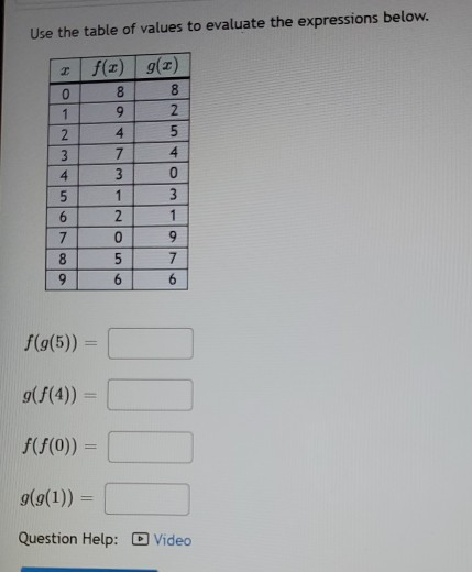 Solved Use the table of values to evaluate the expressions | Chegg.com