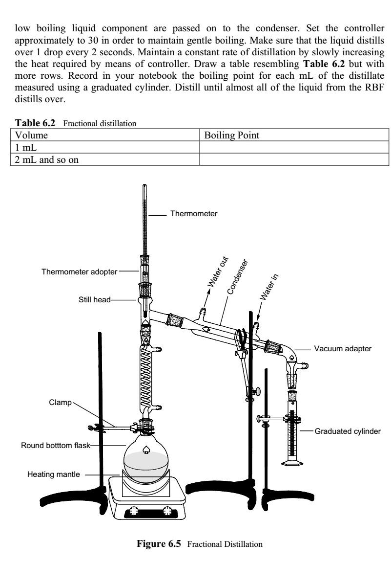 Solved EXPERIMENT 6 Simple And Fractional Distillation | Chegg.com