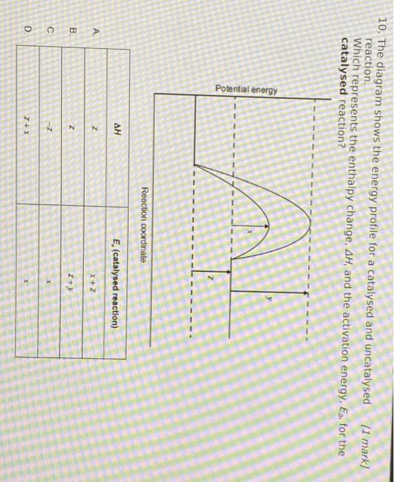 Solved 10. The diagram shows the energy profile for a | Chegg.com