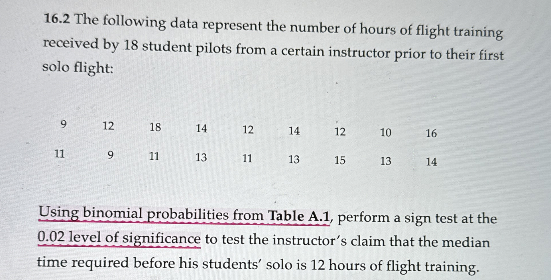 16.2 ﻿The following data represent the number of