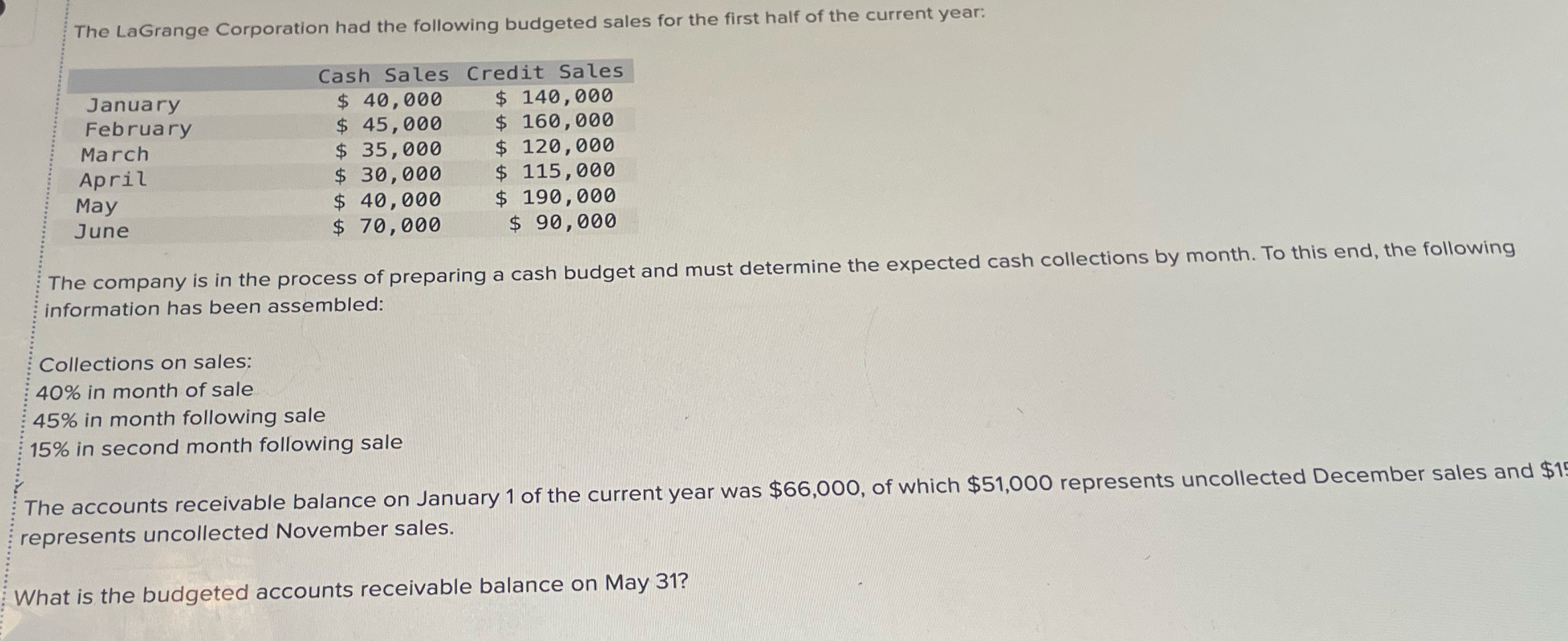solved-the-lagrange-corporation-had-the-following-budgeted-chegg