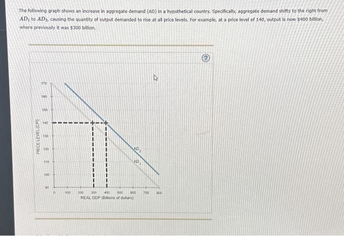 Solved The following graph shows an increase in aggregate | Chegg.com
