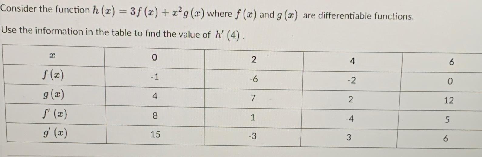 Solved Consider the function h(x)=3f(x)+x2g(x) ﻿where f(x) | Chegg.com