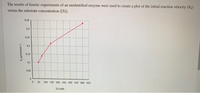 Solved i need help with this question. it has two parts i am | Chegg.com