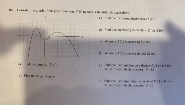 Solved 15. Consider the graph of the given function, f(x) to | Chegg.com