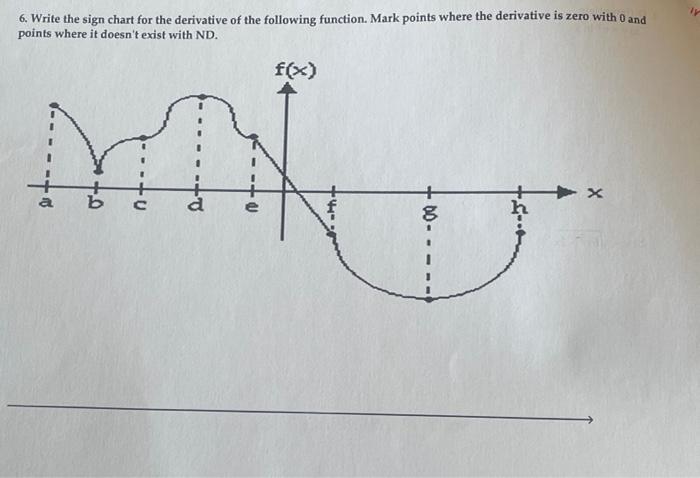 Solved 6. Write the sign chart for the derivative of the | Chegg.com