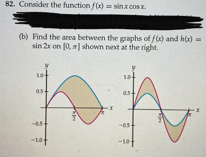 Solved 82. Consider the function f(x) = sin x cos x. (b) | Chegg.com