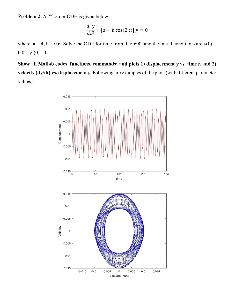 Problem 2. ﻿A 2nd ﻿order ODE is given | Chegg.com