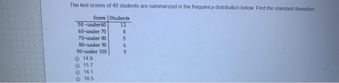 Solved The test scores of 40 students are summarized in the | Chegg.com