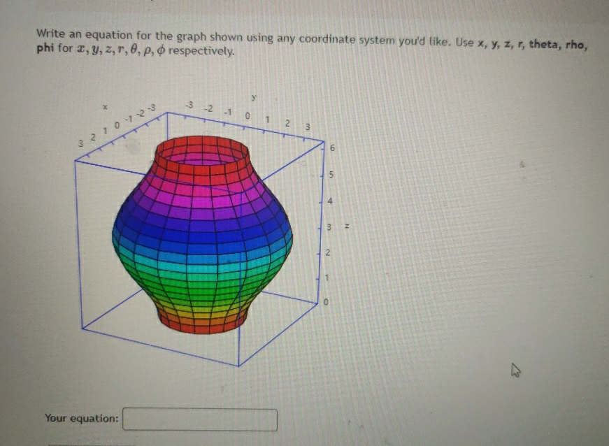Solved Write an equation for the graph shown using any | Chegg.com