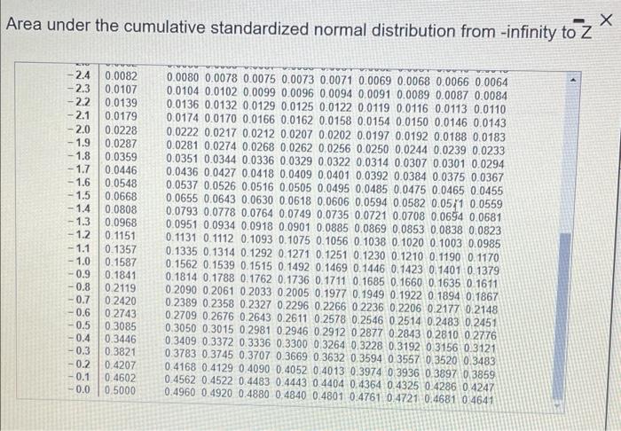 Solved For A Sample Of N = 15, List The Z Values That N+1 