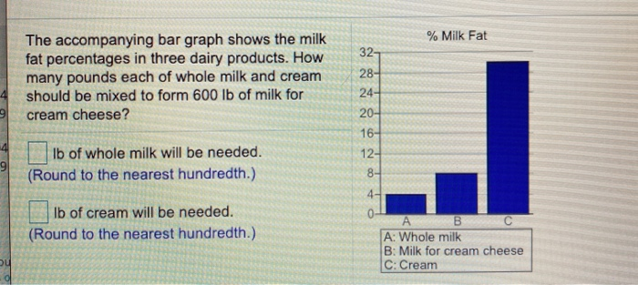 Solved % Milk Fat The accompanying bar graph shows the milk | Chegg.com