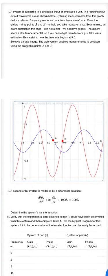 Solved 1. A system is subjected to a sinusoidal input of | Chegg.com