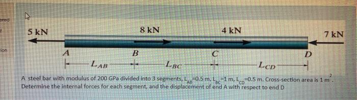 Solved A steel bar with modulus of 200 GPa divided into 3 | Chegg.com