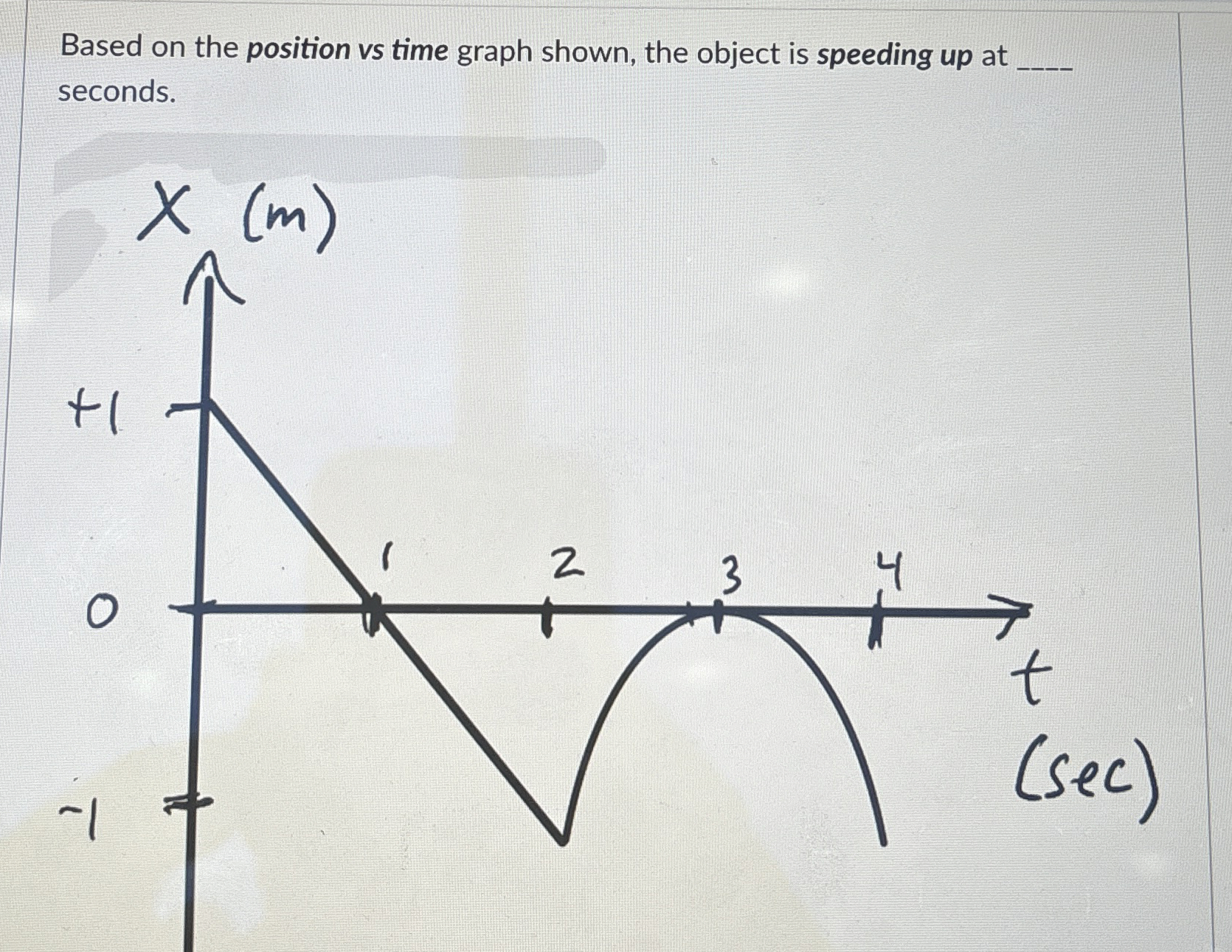 Solved Based on the position vs time graph shown, the object | Chegg.com