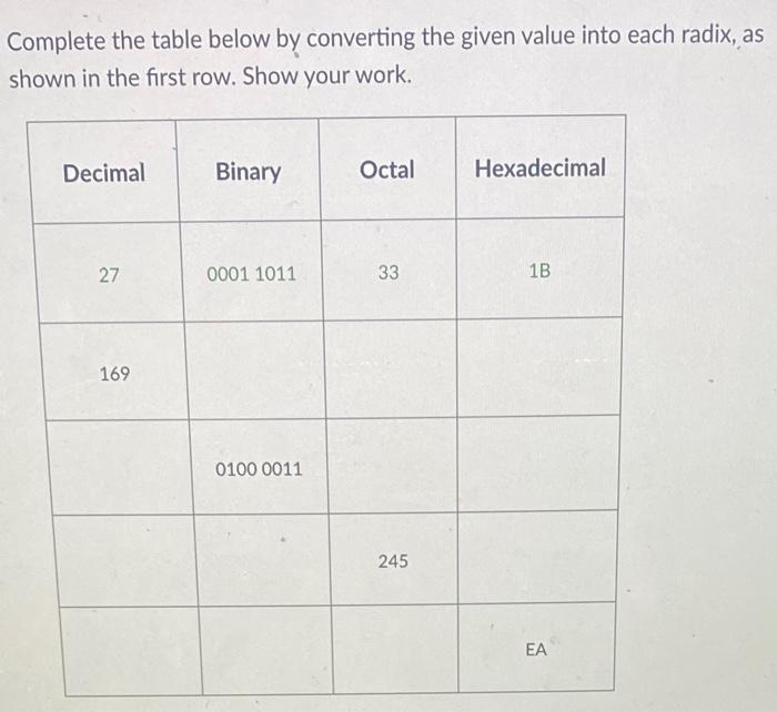 Solved Complete the table below by converting the given | Chegg.com