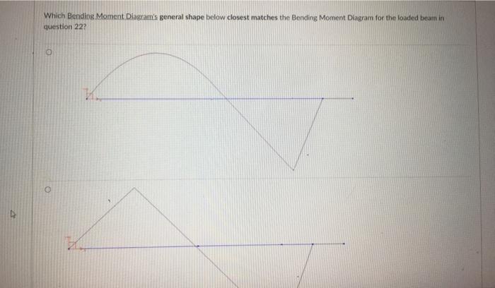 Solved An overhanging beam is subjected to a partial uniform | Chegg.com