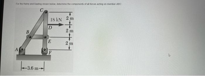 Solved For the frame and loading shown below determine the | Chegg.com