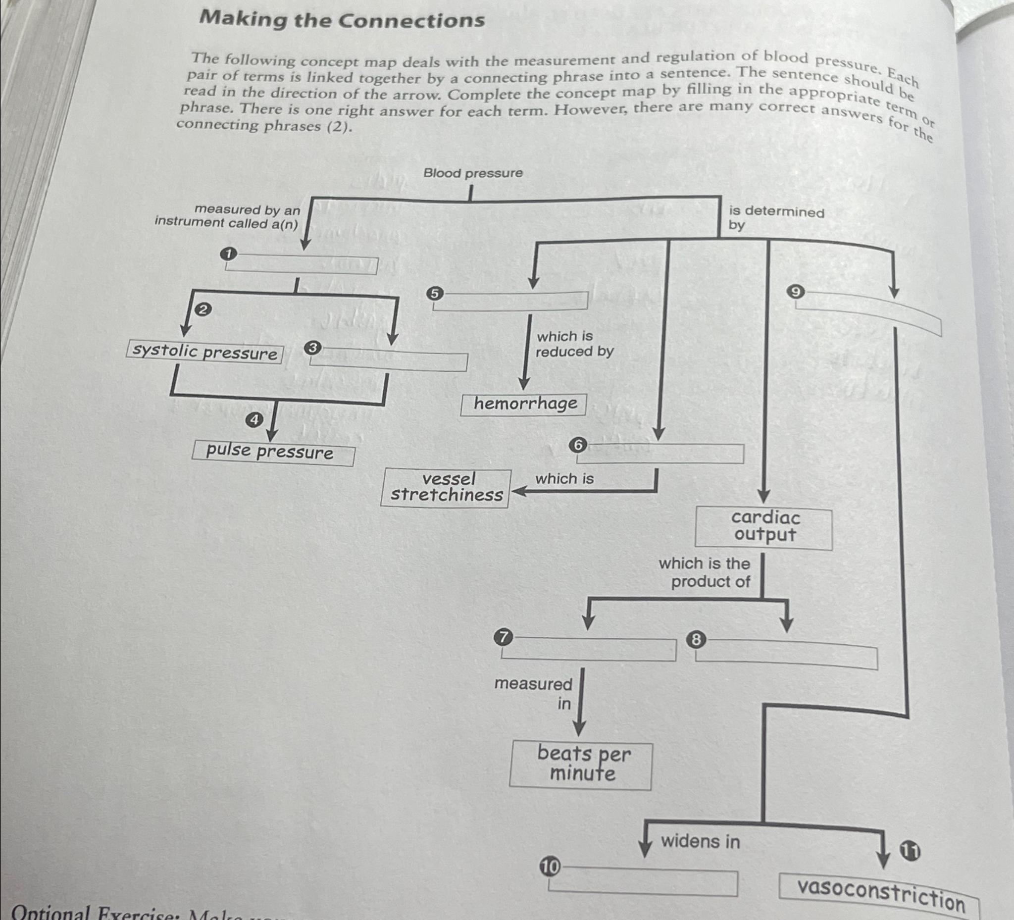 Solved Making the ConnectionsThe following concept map deals | Chegg.com