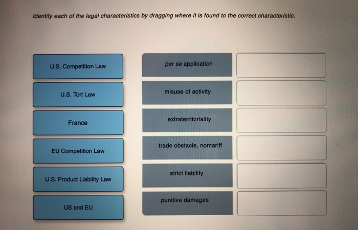 Solved Identify each of the legal characteristics by | Chegg.com